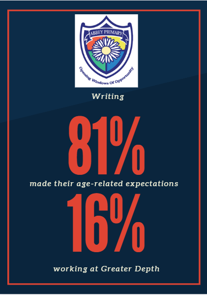 Writing Percentages