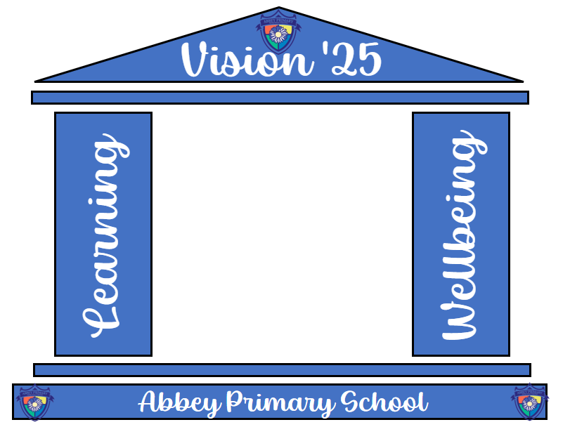 Abbey Primary Vision 25 Structure